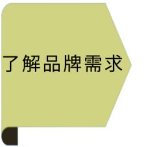 2.關於我們 1 step1