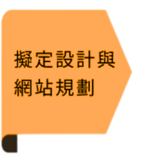 2.關於我們 2 step1
