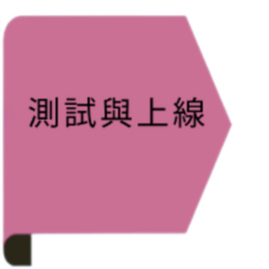 2.關於我們 4 step1