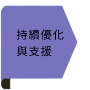 2.關於我們 5 step1